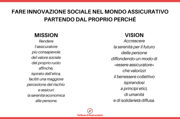 Fare innovazione sociale etica: la Mission e la Vision di Parliamo di Assicurazioni