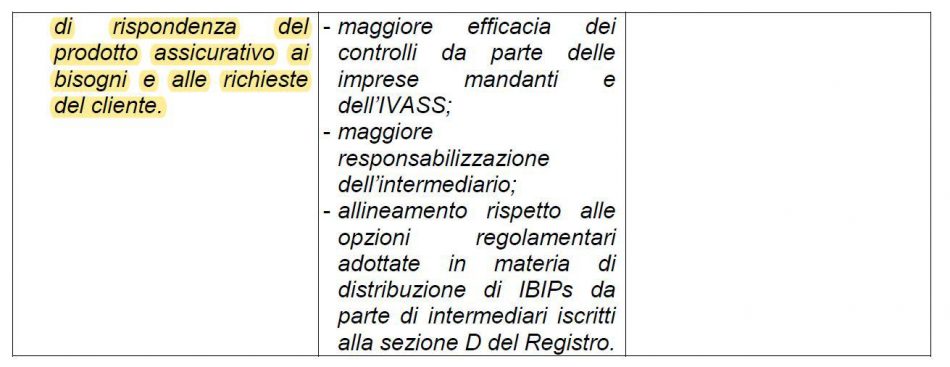 Provvedimento Ivass 97/2020: Quali Nuovi Obblighi Per L’intermediario?