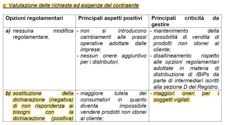 Provvedimento Ivass 97/2020: Quali Nuovi Obblighi Per L’intermediario?