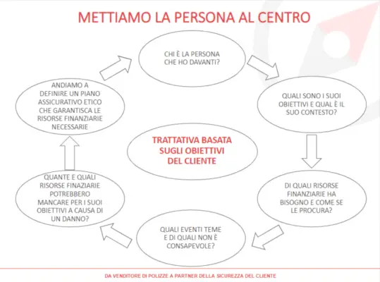 Accrescere la percezione del rischio